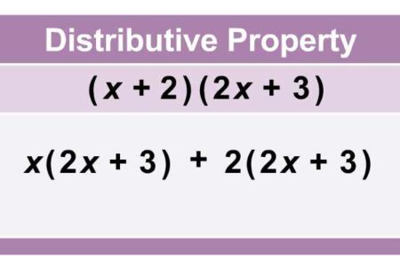 Seventh Grade Math Articles, Games and Activities - Learning Liftoff