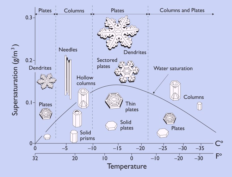 your-guide-to-optimizing-snowflake-costs-for-real-time-analytics